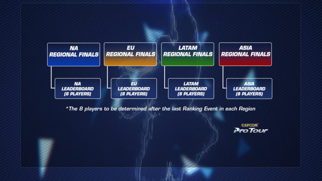 CPT 2019 Regional Qualification